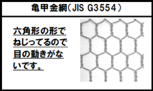 亀甲金網（JIS G3554）