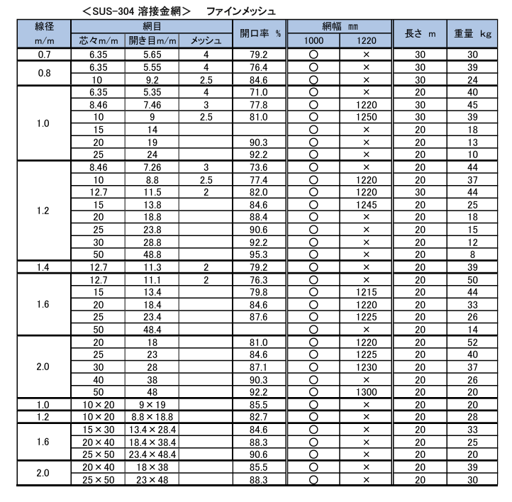 ファインメッシュ溶接金網